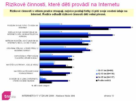 děti a internet 4