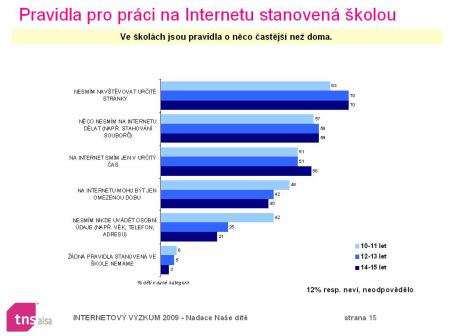 děti a internet 6