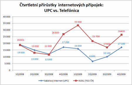 UPC vs. Telefonica