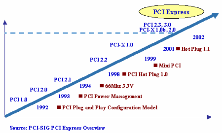 pc3502