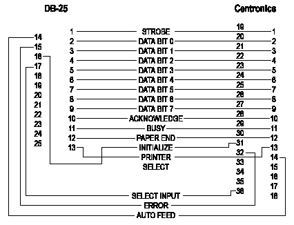 pc3709