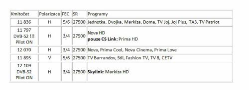 Neplacené programy - přeladění CS Link/Skylink