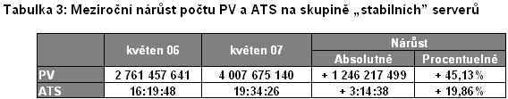 NetMonitor 3