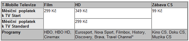 T-Mobile DVB-S