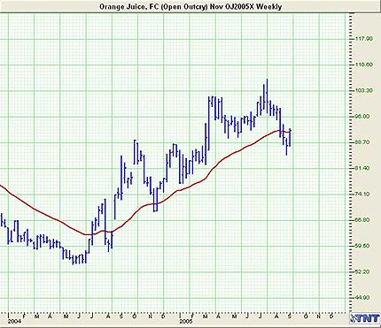 Trend 1