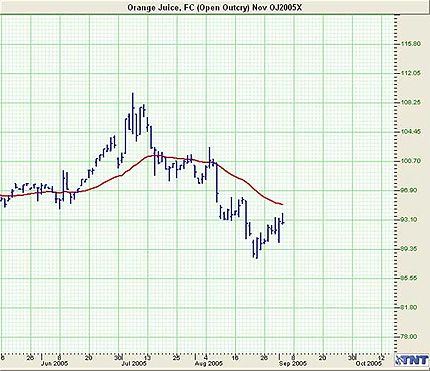 Trend 2