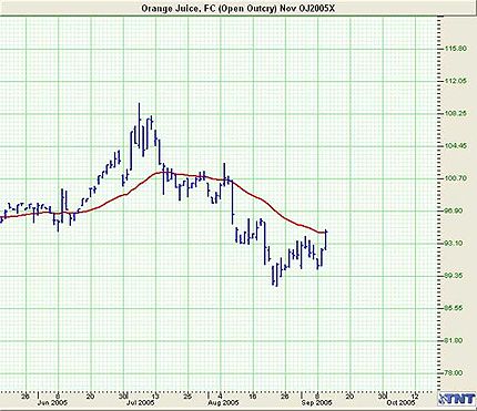Trend 3