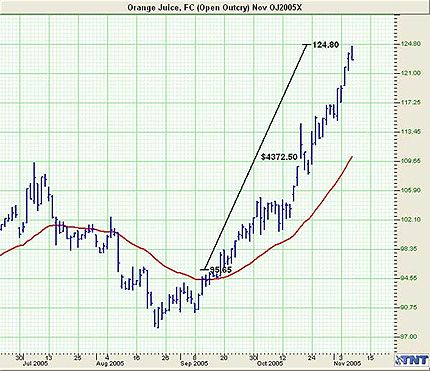 Trend 4