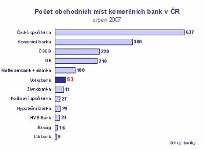 Volksbank