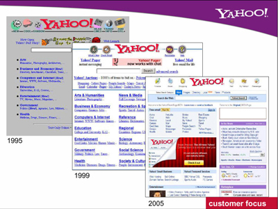 Vývoj titulní stránky Yahoo v letech 1995 až 2005